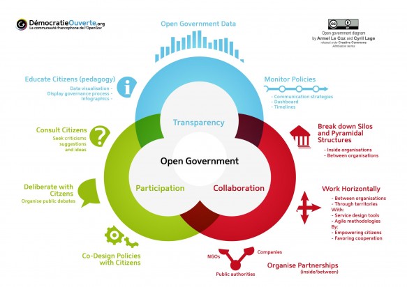 OpenGov_Diagram_EN