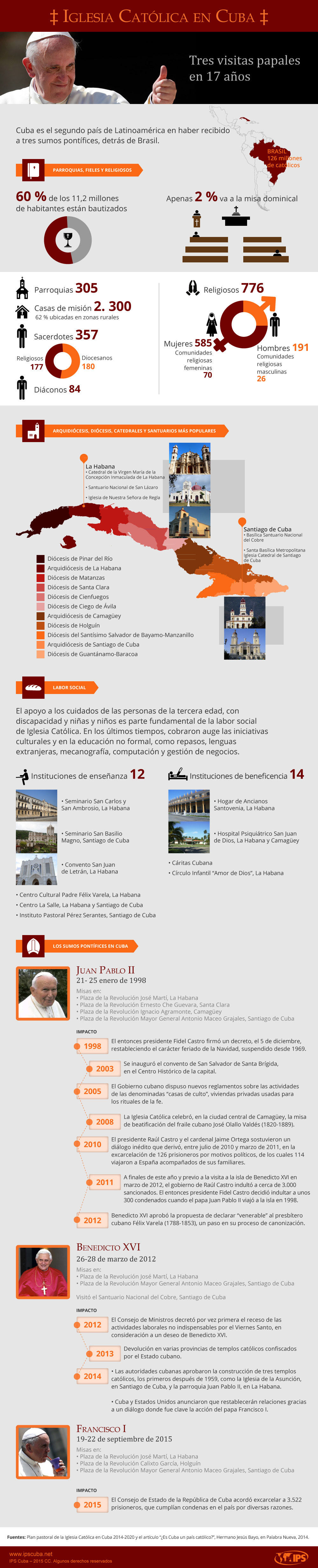 infografia-iglesia-final-2