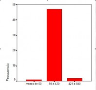 grafico per capita