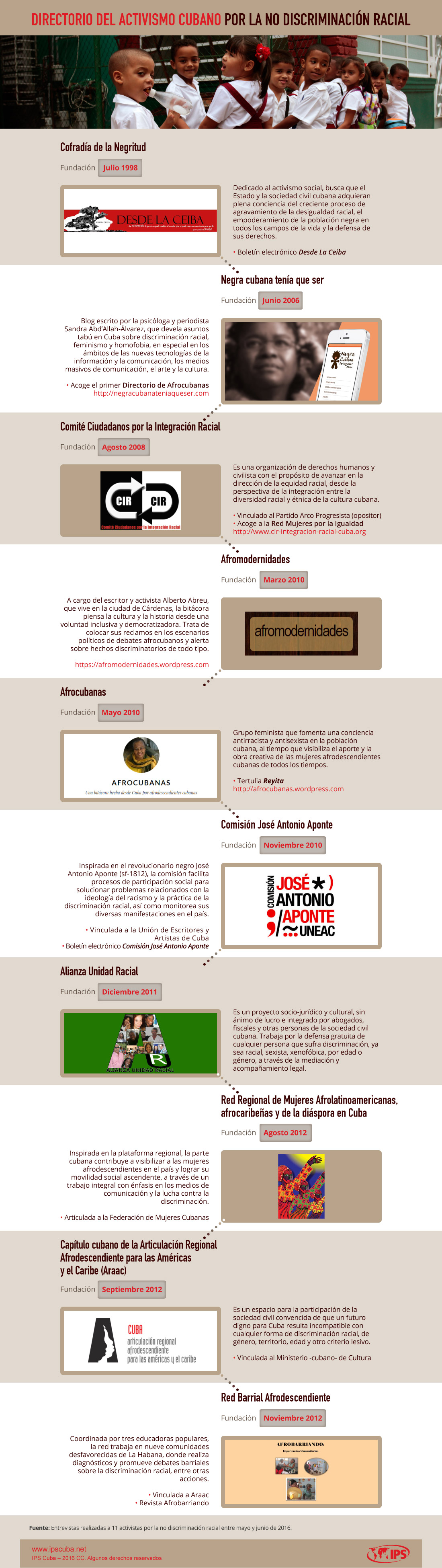 activismo-antirracial-directorio-infografico