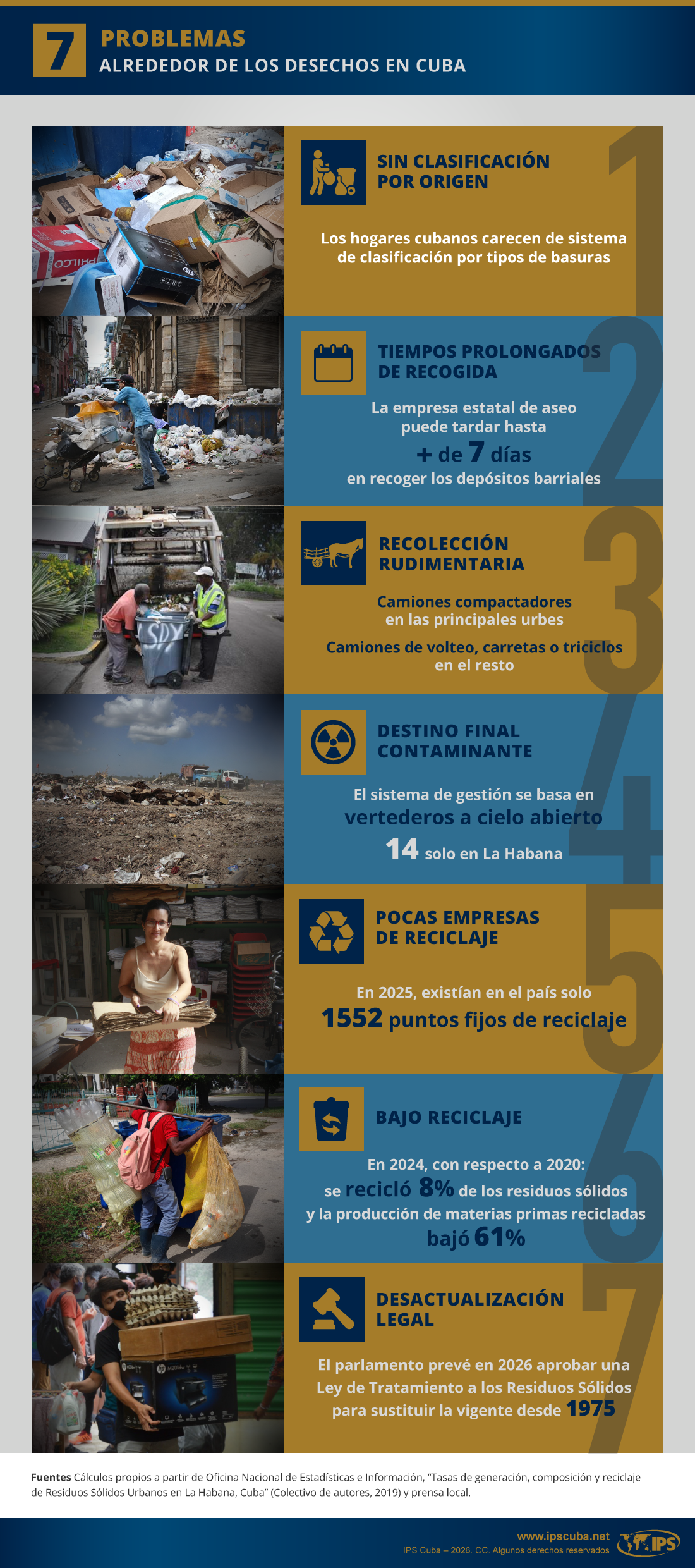 Siete problemas alrededor de los desechos en Cuba