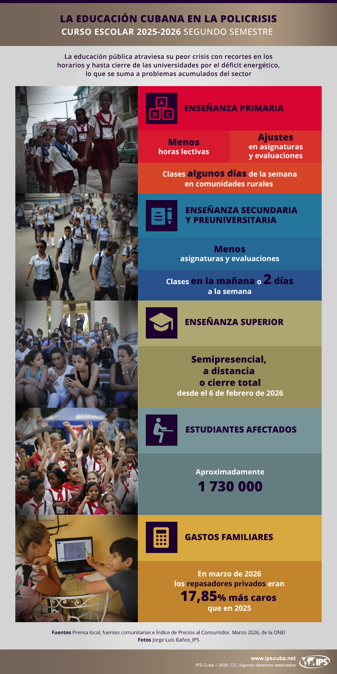 La educación cubana en la policrisis 